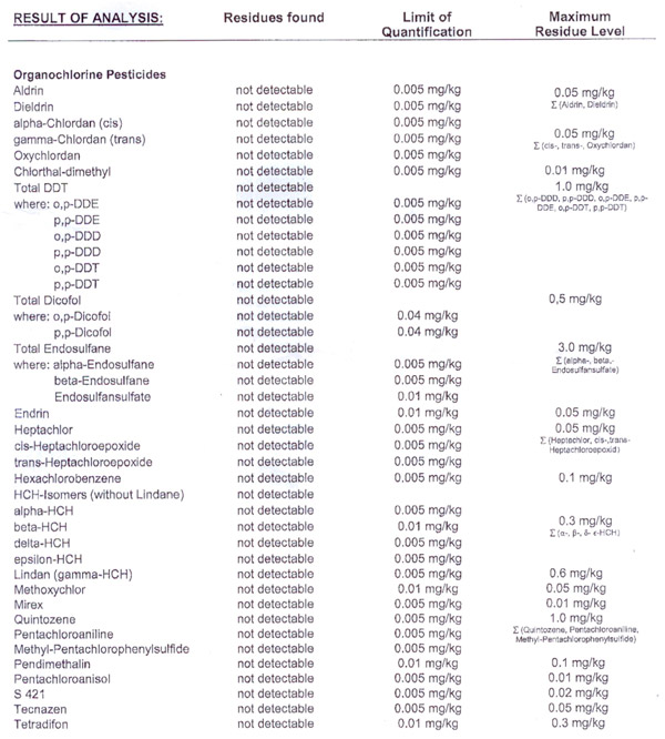 Laboratorn� rozbory