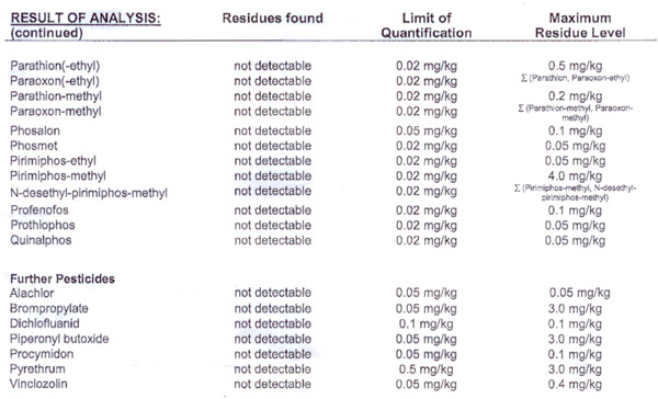 Laboratorn� rozbory